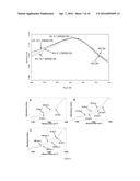 SILK FIBROIN HYDROGELS AND USES THEREOF diagram and image