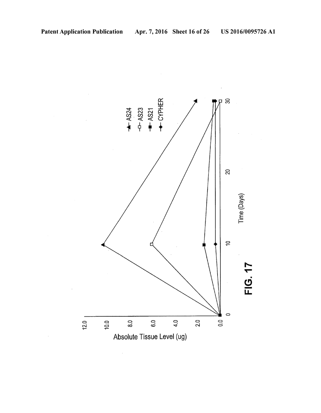 STENTS HAVING CONTROLLED ELUTION - diagram, schematic, and image 17