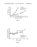 Liposomes Useful for Drug Delivery diagram and image