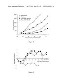 Liposomes Useful for Drug Delivery diagram and image