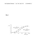 METHODS OF USING PROPOFOL DERIVATIVES FOR ANALGESIA diagram and image