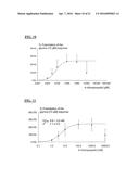 METHODS OF USING PROPOFOL DERIVATIVES FOR ANALGESIA diagram and image