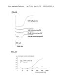 METHODS OF USING PROPOFOL DERIVATIVES FOR ANALGESIA diagram and image