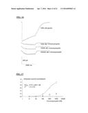 METHODS OF USING PROPOFOL DERIVATIVES FOR ANALGESIA diagram and image