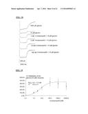 METHODS OF USING PROPOFOL DERIVATIVES FOR ANALGESIA diagram and image