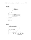 METHODS OF USING PROPOFOL DERIVATIVES FOR ANALGESIA diagram and image