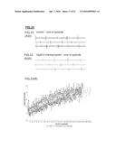 METHODS OF USING PROPOFOL DERIVATIVES FOR ANALGESIA diagram and image