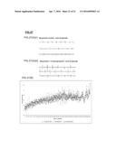 METHODS OF USING PROPOFOL DERIVATIVES FOR ANALGESIA diagram and image