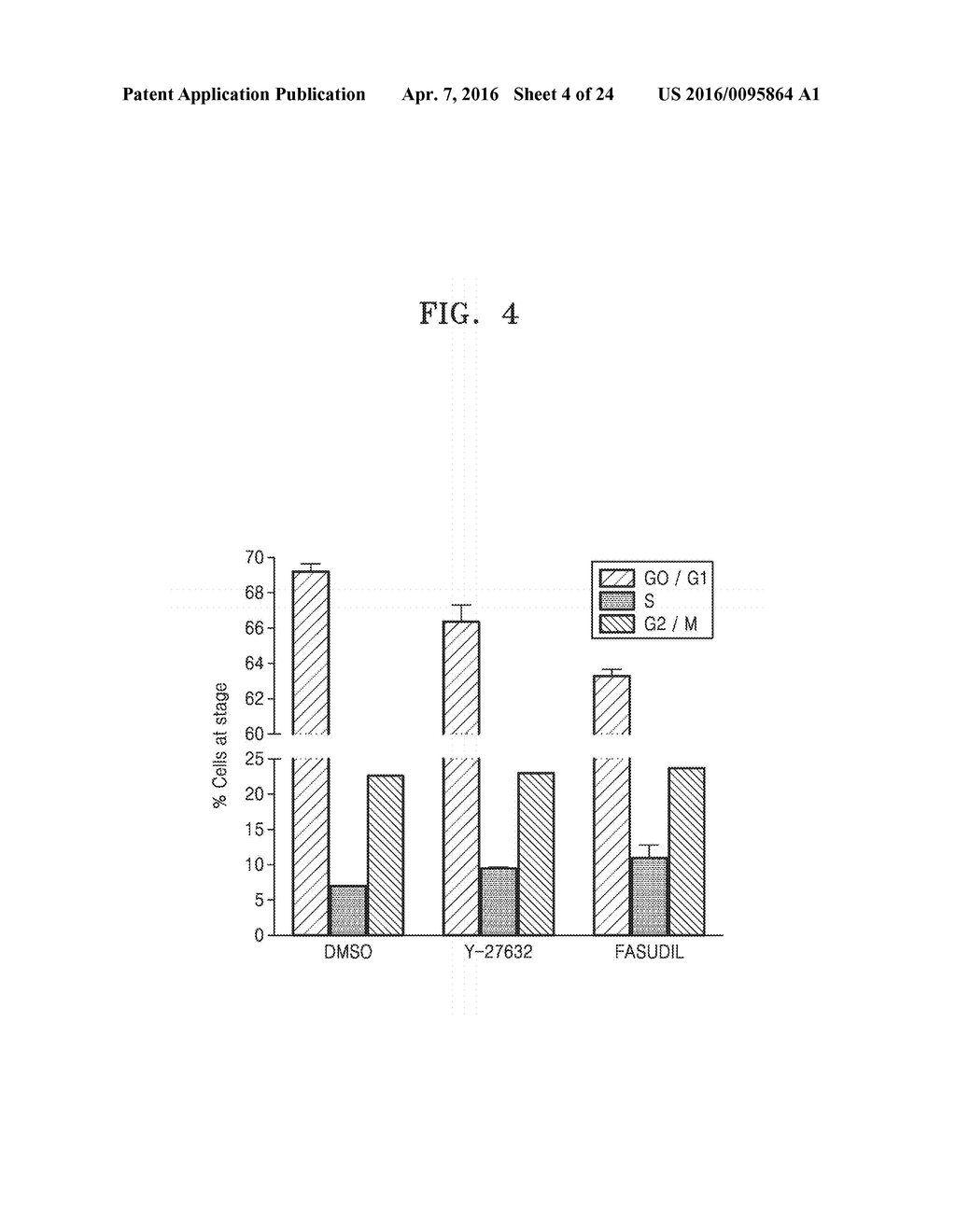 COMPOSITION FOR REDUCING CELL SENESCENCE COMPRISING RHO-KINASE INHIBITOR     AND USE THEREOF - diagram, schematic, and image 05