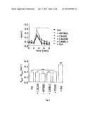 COMPOUNDS AS MODULATORS OF A MUTANT CFTR PROTEIN AND THEIR USE FOR     TREATING DISEASES ASSOCIATED WITH CFTR PROTEIN MALFUNCTION diagram and image