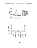 COMPOUNDS AS MODULATORS OF A MUTANT CFTR PROTEIN AND THEIR USE FOR     TREATING DISEASES ASSOCIATED WITH CFTR PROTEIN MALFUNCTION diagram and image