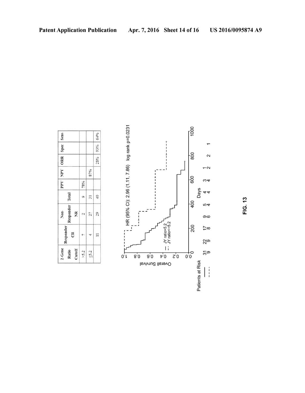 METHOD OF DETERMINING ACUTE MYELOID LEUKEMIA RESPONSE TO TREATMENT WITH     FARNESYLTRANSFERASE INHIBITORS - diagram, schematic, and image 15