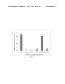 PLANT-DERIVED FORMULATIONS FOR TREATMENT OF HIV diagram and image