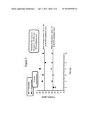 Human fertility enhancement with cortisol reduction food diagram and image