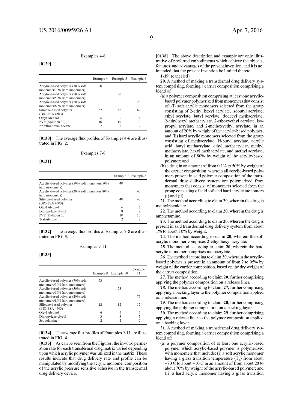 DEVICE FOR TRANSDERMAL ADMINISTRATION OF DRUGS INCLUDING ACRYLIC BASED     POLYMERS - diagram, schematic, and image 14