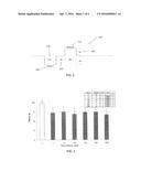 EXTREMELY LOW DUTY-CYCLE ACTIVATION OF THE CHOLINERGIC ANTI-INFLAMMATORY     PATHWAY TO TREAT CHRONIC INFLAMMATION diagram and image