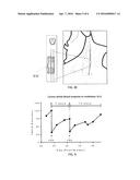 EXTREMELY LOW DUTY-CYCLE ACTIVATION OF THE CHOLINERGIC ANTI-INFLAMMATORY     PATHWAY TO TREAT CHRONIC INFLAMMATION diagram and image