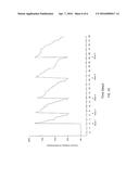 EXTREMELY LOW DUTY-CYCLE ACTIVATION OF THE CHOLINERGIC ANTI-INFLAMMATORY     PATHWAY TO TREAT CHRONIC INFLAMMATION diagram and image