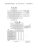 PRINTING APPARATUS AND DRIVING METHOD THEREFOR diagram and image