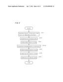 Printed Material, Method of Producing Printed Material, and Printer diagram and image