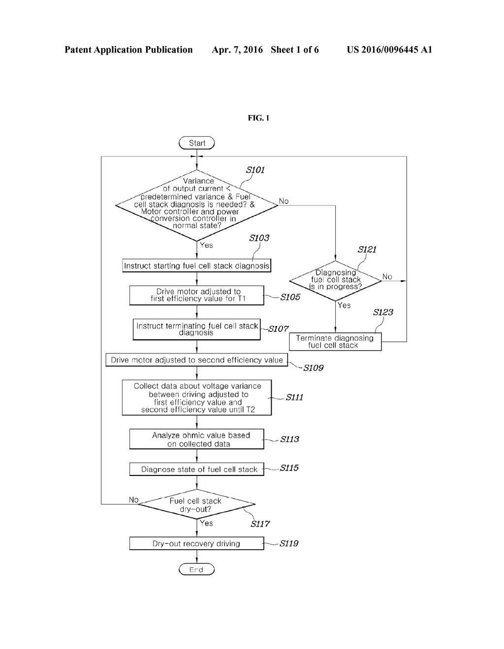 METHOD AND SYSTEM FOR DIAGNOSING FUEL CELL STACK - diagram, schematic, and image 02