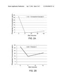 COMPOSITIONS AND METHODS FOR SELECTIVE ANION REMOVAL diagram and image