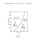 COMPOSITIONS AND METHODS FOR CONTROLING SETTING OF CARBONATABLE CALCIUM     SILICATE CEMENTS CONTAINING HYDRATING MATERIALS diagram and image