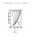 COMPOSITIONS AND METHODS FOR CONTROLING SETTING OF CARBONATABLE CALCIUM     SILICATE CEMENTS CONTAINING HYDRATING MATERIALS diagram and image