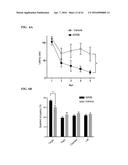 MODULATORS OF THE EIF2ALPHA PATHWAY diagram and image