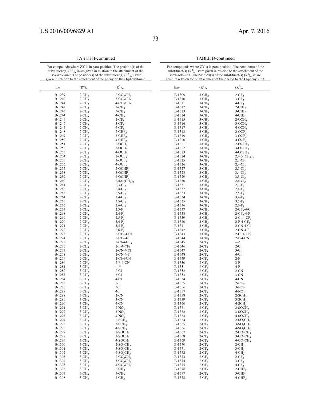 Substituted Isoxazole Derivatives - diagram, schematic, and image 74