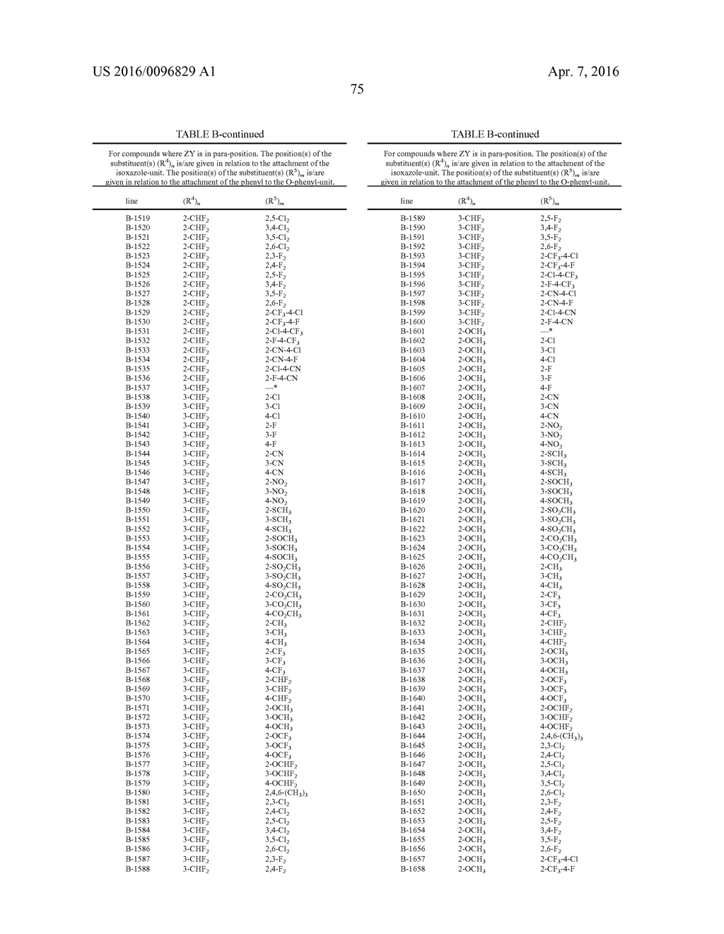 Substituted Isoxazole Derivatives - diagram, schematic, and image 76