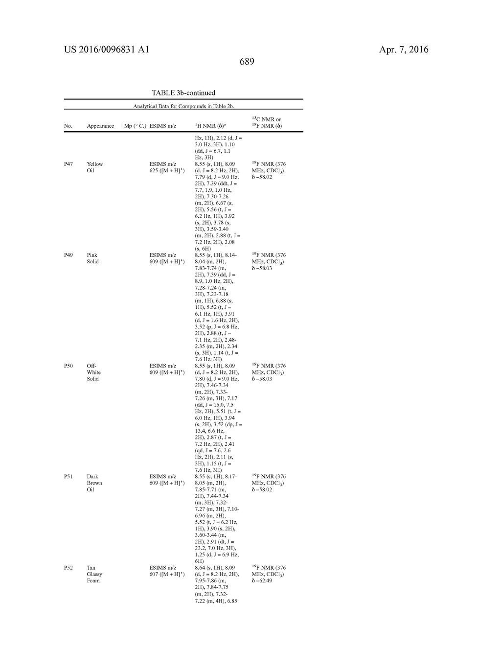 MOLECULES HAVING CERTAIN PESTICIDAL UTILITIES, AND INTERMEDIATES,     COMPOSITIONS, AND PROCESSES RELATED THERETO - diagram, schematic, and image 690