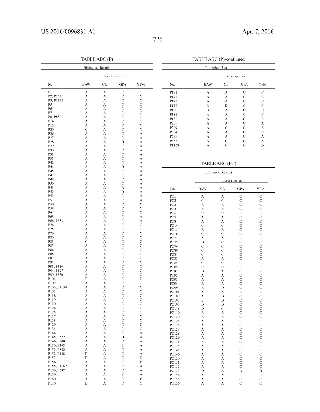 MOLECULES HAVING CERTAIN PESTICIDAL UTILITIES, AND INTERMEDIATES,     COMPOSITIONS, AND PROCESSES RELATED THERETO - diagram, schematic, and image 727