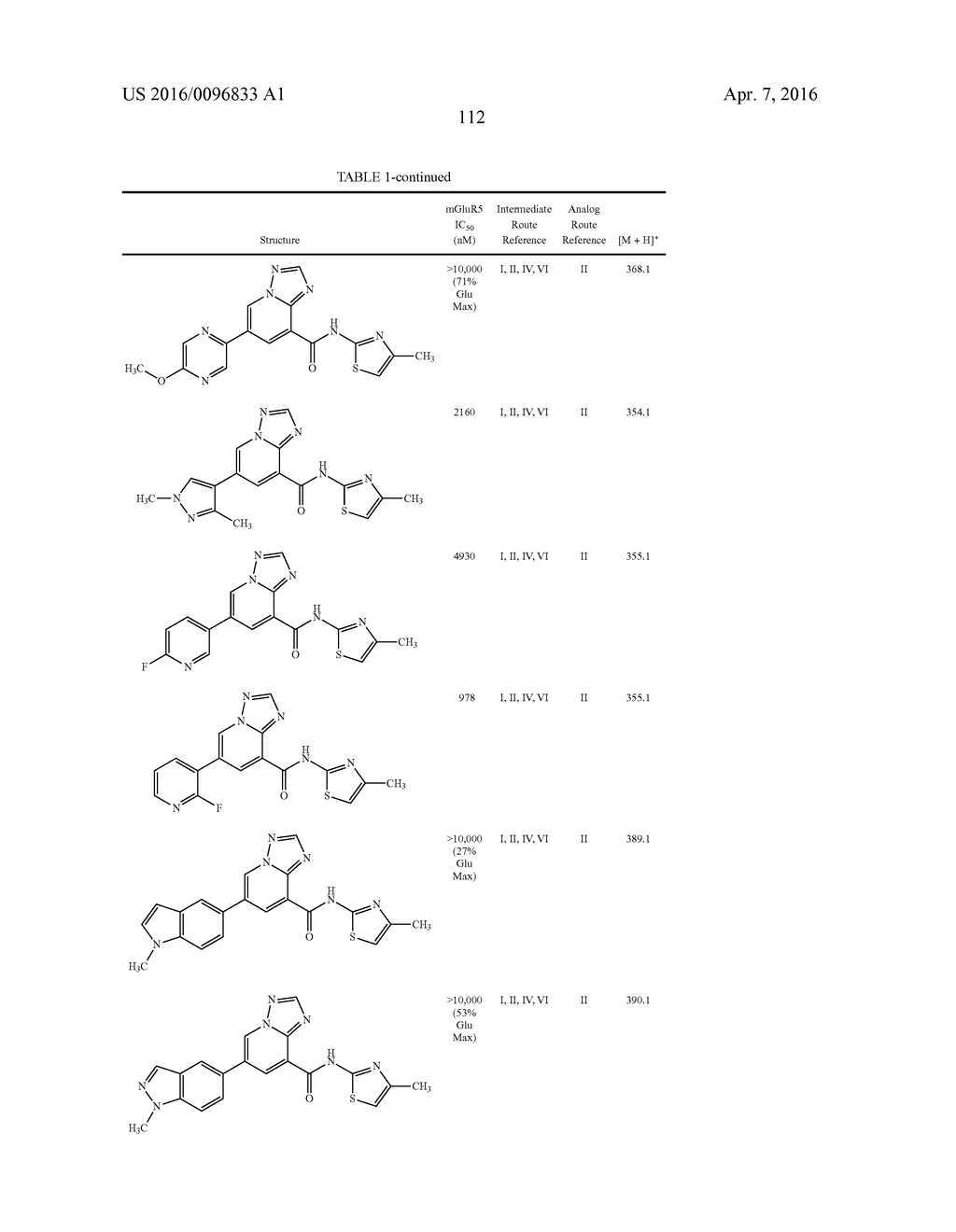 SUBSTITUTED 6-ARYL-IMIDAZOPYRIDINE AND 6-ARYL-TRIAZOLOPYRIDINE CARBOXAMIDE     ANALOGS AS NEGATIVE ALLOSTERIC MODULATORS OF MGLUR5 - diagram, schematic, and image 113