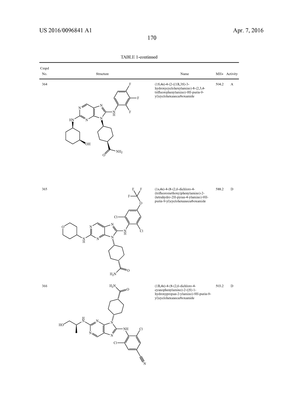SUBSTITUTED AMINOPURINE COMPOUNDS, COMPOSITIONS THEREOF, AND METHODS OF     TREATMENT THEREWITH - diagram, schematic, and image 171