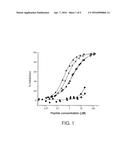 POTENT COMPSTATIN ANALOGS diagram and image