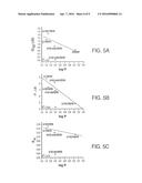 POTENT COMPSTATIN ANALOGS diagram and image