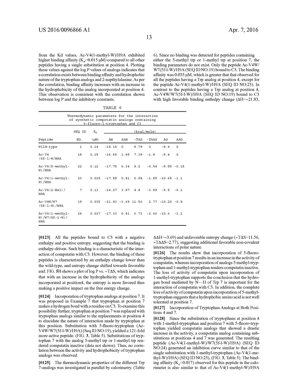 POTENT COMPSTATIN ANALOGS - diagram, schematic, and image 23