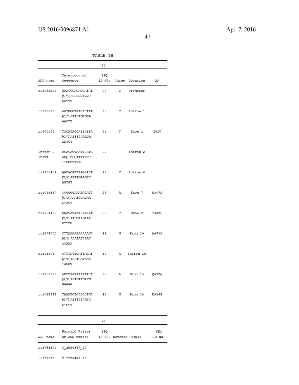 Methods and Reagents for Treatment of Age-Related Macular Degeneration - diagram, schematic, and image 58