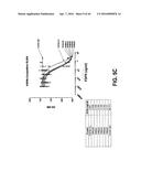 COMPOSITIONS AND METHODS OF TREATING DISEASE WITH FGFR FUSION PROTEINS diagram and image