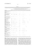 COMPOSITIONS AND METHODS OF TREATING DISEASE WITH FGFR FUSION PROTEINS diagram and image