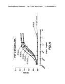 COMPOSITIONS AND METHODS OF TREATING DISEASE WITH FGFR FUSION PROTEINS diagram and image