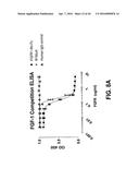 COMPOSITIONS AND METHODS OF TREATING DISEASE WITH FGFR FUSION PROTEINS diagram and image