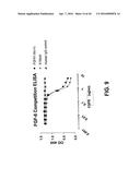 COMPOSITIONS AND METHODS OF TREATING DISEASE WITH FGFR FUSION PROTEINS diagram and image