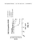 COMPOSITIONS AND METHODS OF TREATING DISEASE WITH FGFR FUSION PROTEINS diagram and image