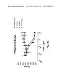 COMPOSITIONS AND METHODS OF TREATING DISEASE WITH FGFR FUSION PROTEINS diagram and image