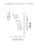 COMPOSITIONS AND METHODS OF TREATING DISEASE WITH FGFR FUSION PROTEINS diagram and image