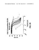 COMPOSITIONS AND METHODS OF TREATING DISEASE WITH FGFR FUSION PROTEINS diagram and image