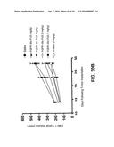 COMPOSITIONS AND METHODS OF TREATING DISEASE WITH FGFR FUSION PROTEINS diagram and image