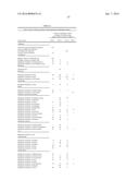 COMPOSITIONS AND METHODS OF TREATING DISEASE WITH FGFR FUSION PROTEINS diagram and image